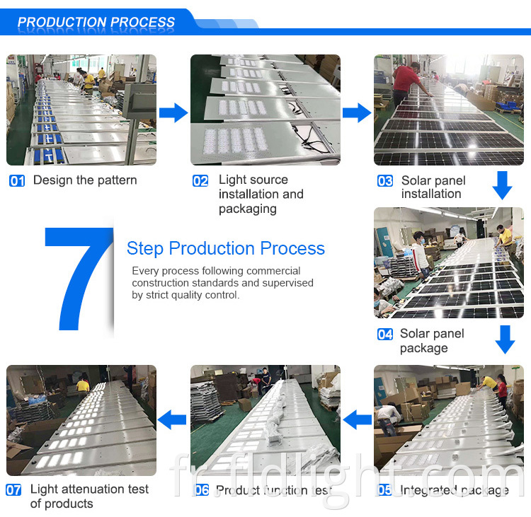 Production Process